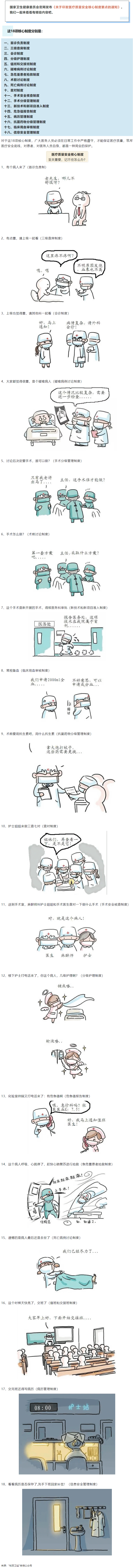 【正中医｜科普】18项医疗质量安全核心制度漫画版.png